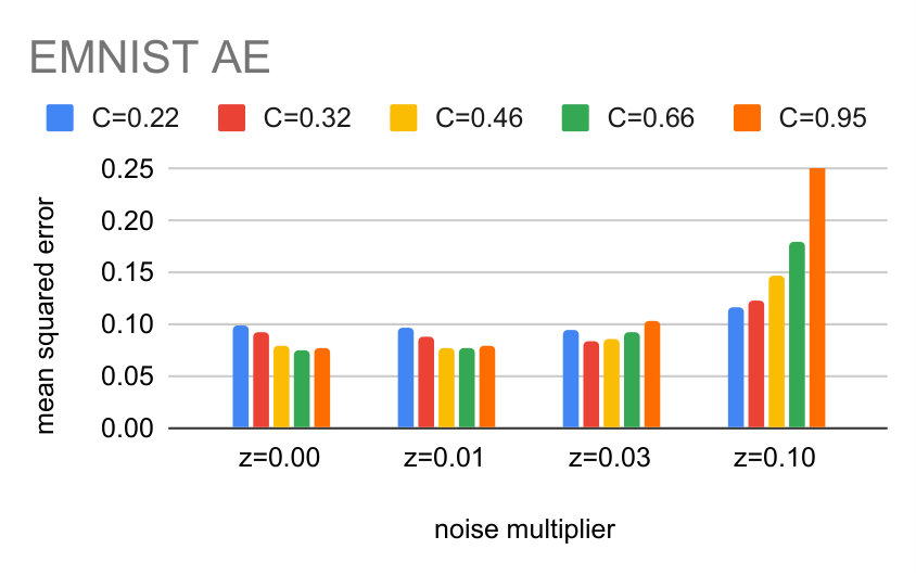 Figure 39